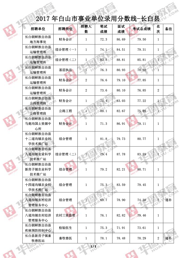 ���ֹ���Ա