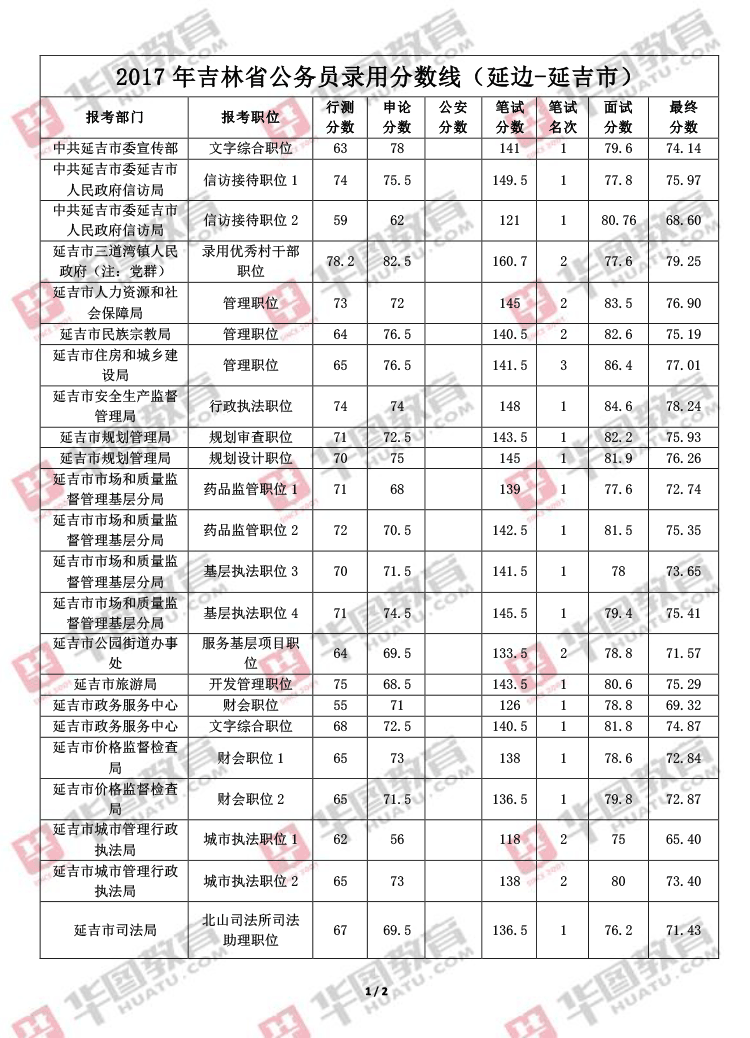 ���ֹ���Ա