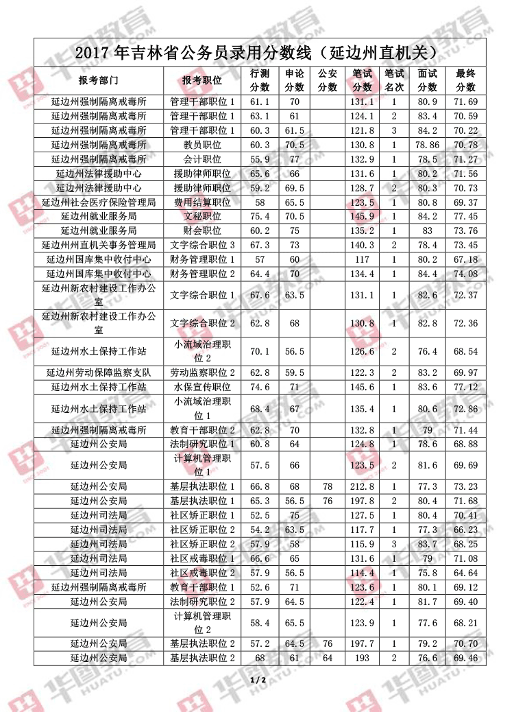 ���ֹ���Ա